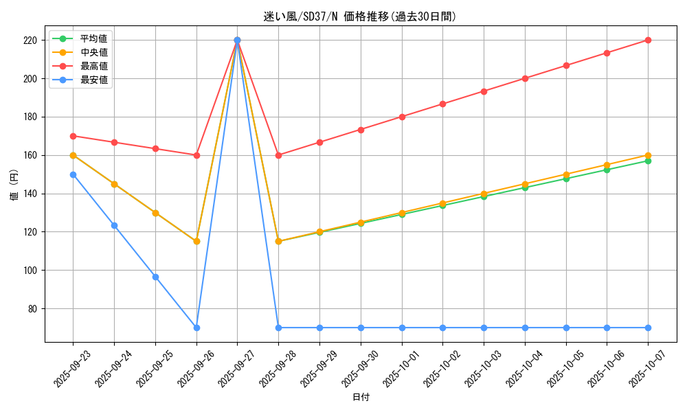 card_5594_series_7906_rarity_1_graph