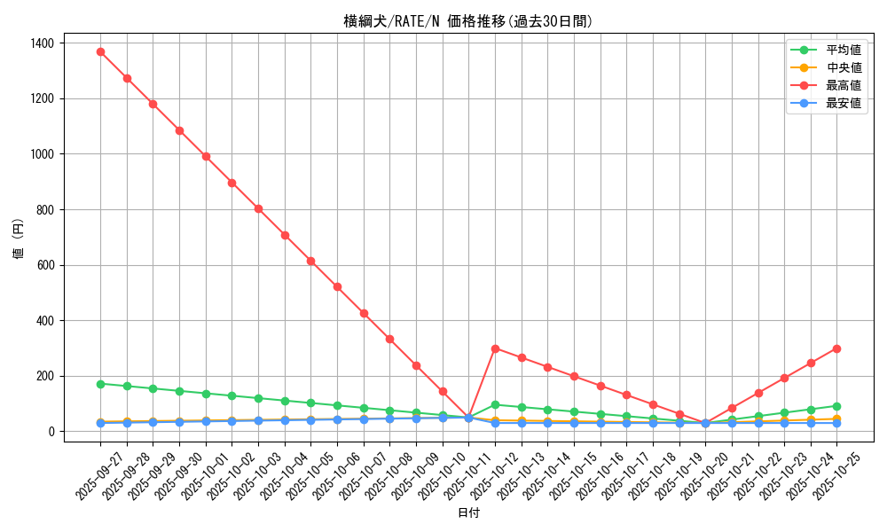card_5597_series_12766_rarity_1_graph