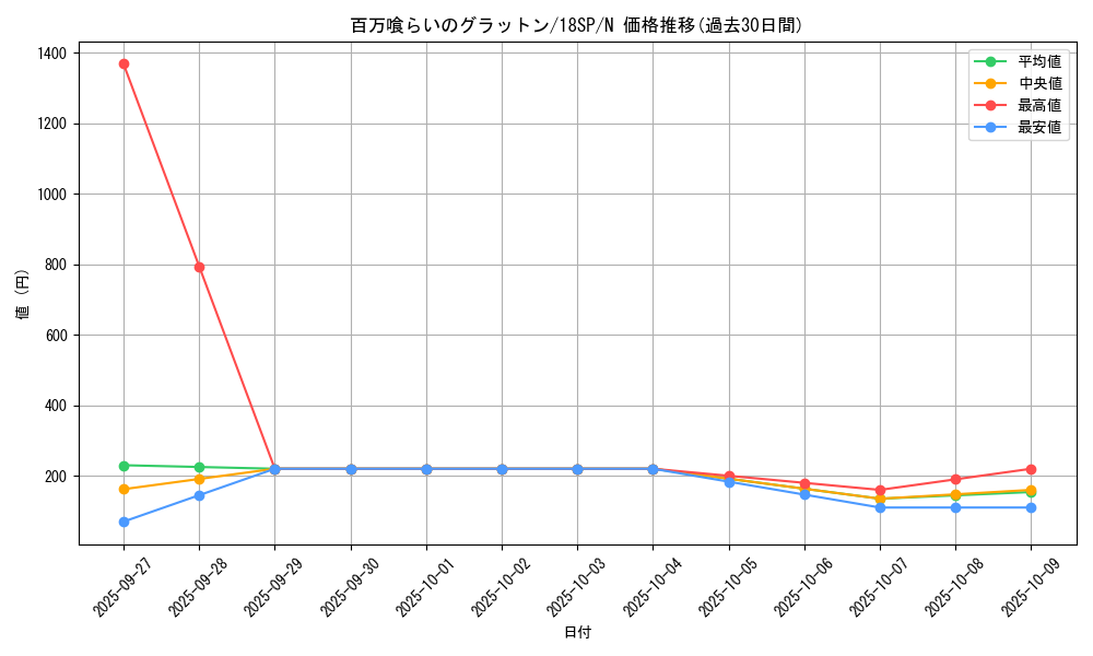 card_5598_series_9565_rarity_1_graph