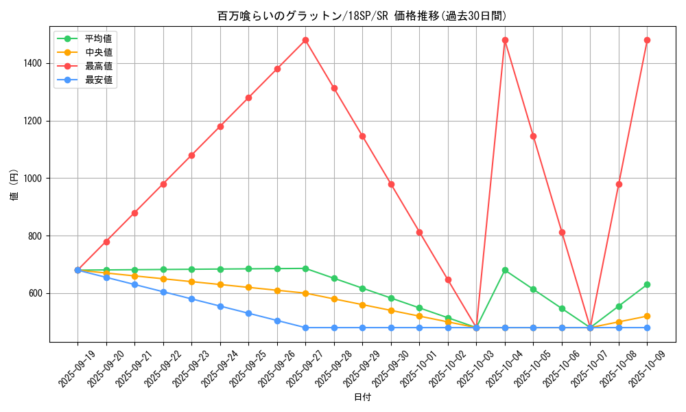 card_5598_series_9565_rarity_3_graph