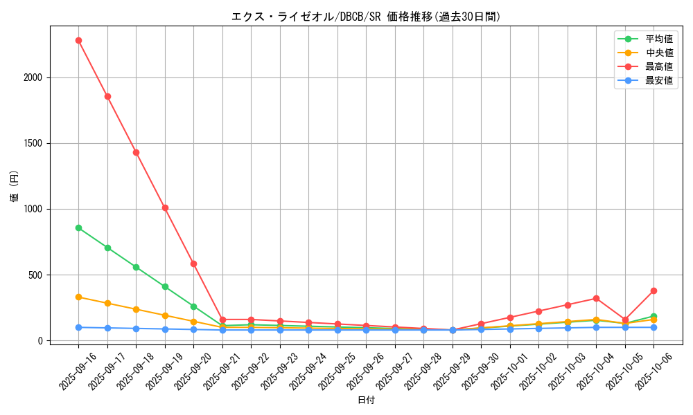 card_559_series_1050_rarity_3_graph