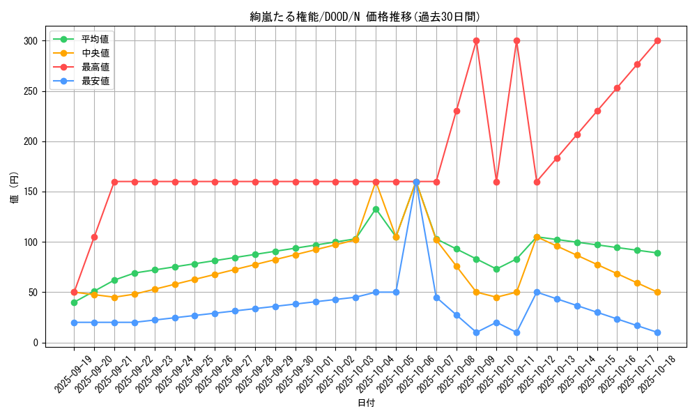 card_55_series_62_rarity_1_graph