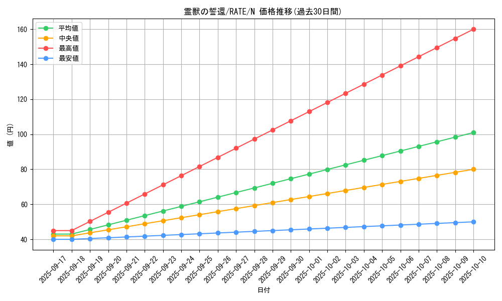 card_5600_series_12766_rarity_1_graph