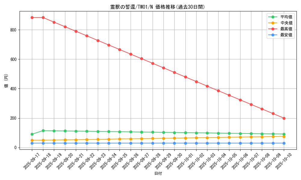 card_5600_series_1880_rarity_1_graph