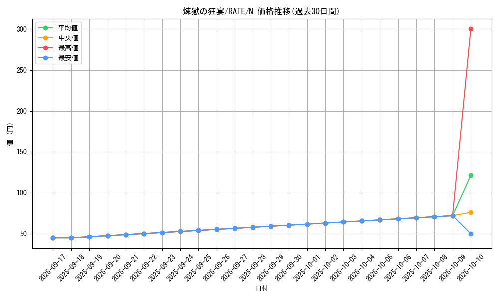 card_5601_series_12766_rarity_1_graph