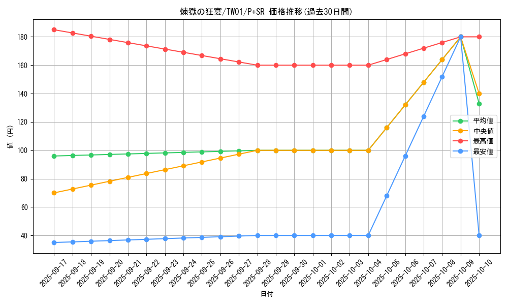 card_5601_series_1880_rarity_183_graph