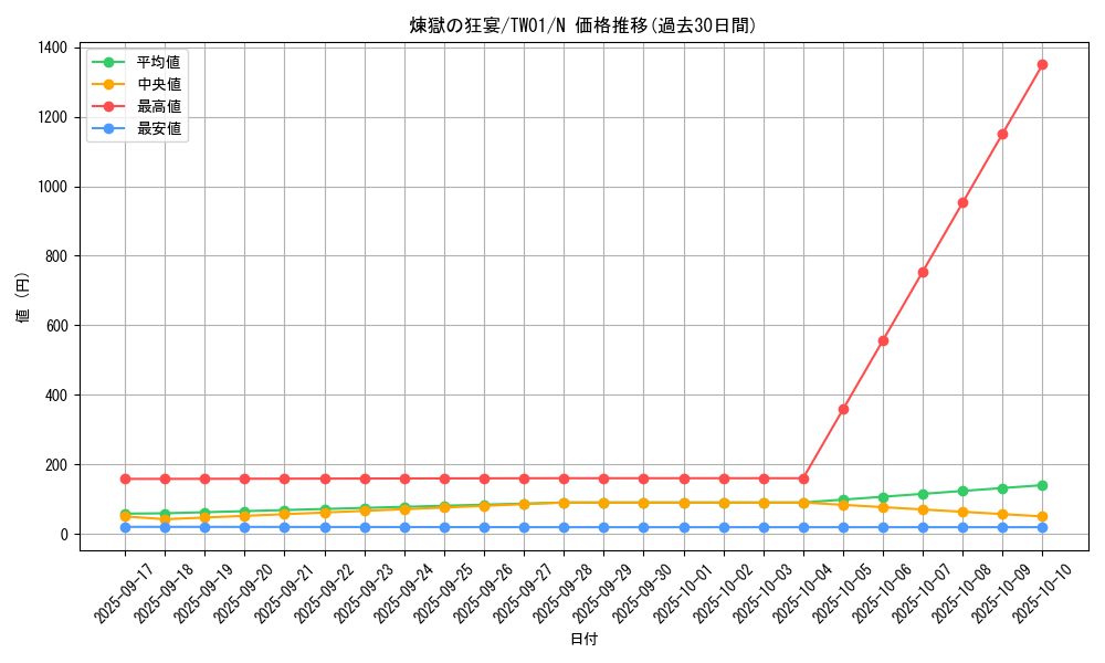 card_5601_series_1880_rarity_1_graph