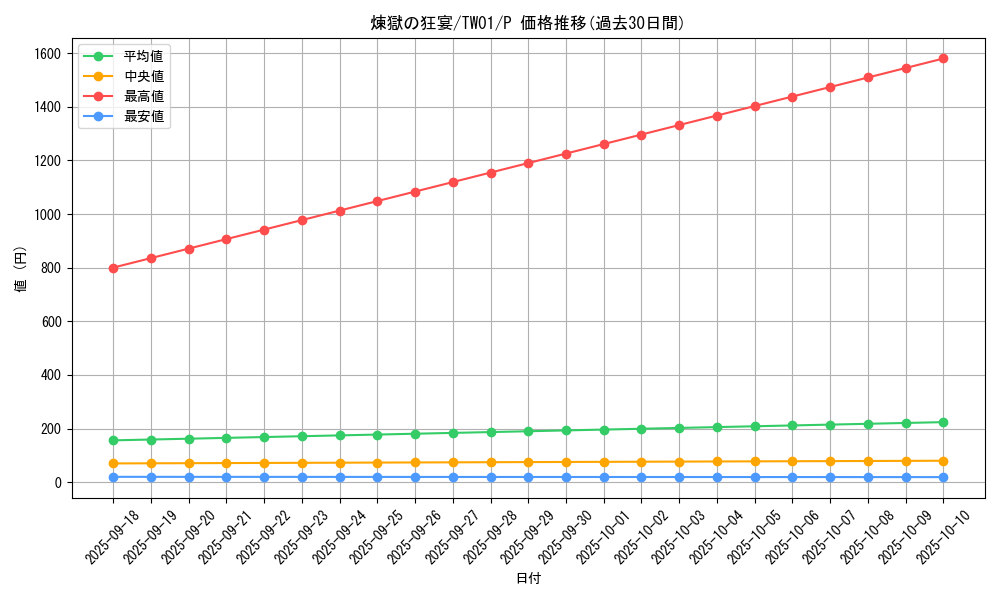 card_5601_series_1880_rarity_2_graph