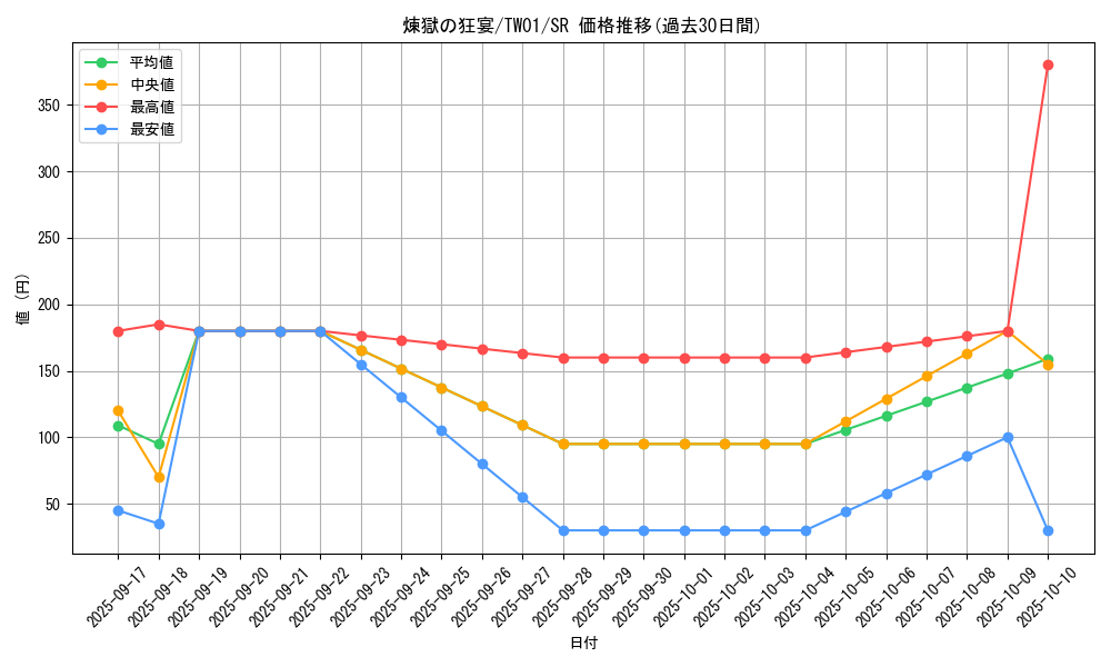 card_5601_series_1880_rarity_3_graph
