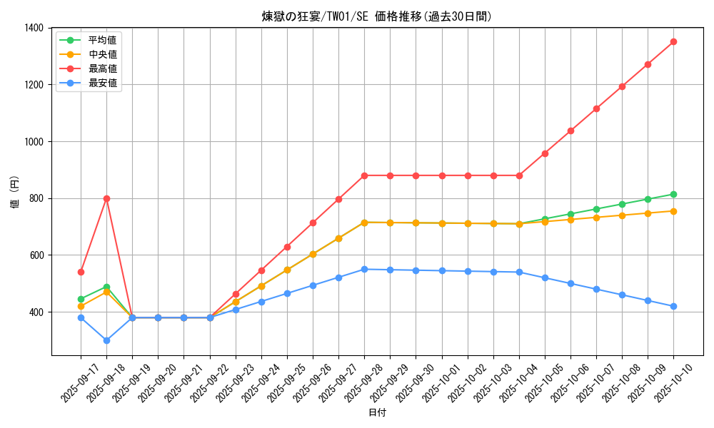 card_5601_series_1880_rarity_5_graph