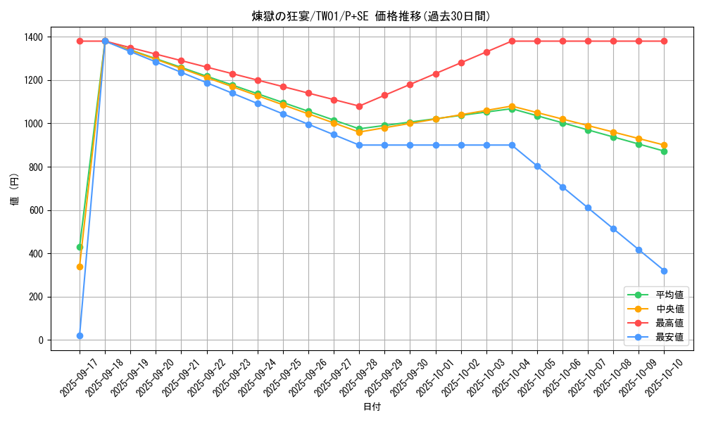 card_5601_series_1880_rarity_703_graph