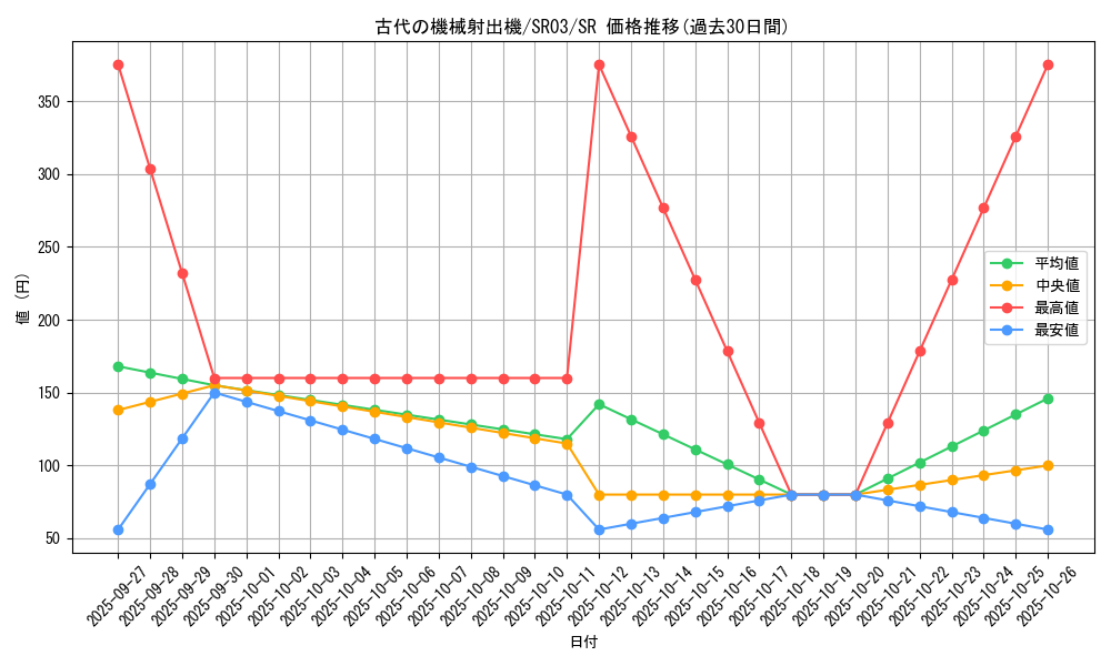 card_5604_series_12936_rarity_3_graph