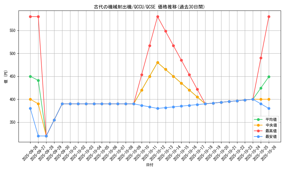 card_5604_series_2798_rarity_408_graph