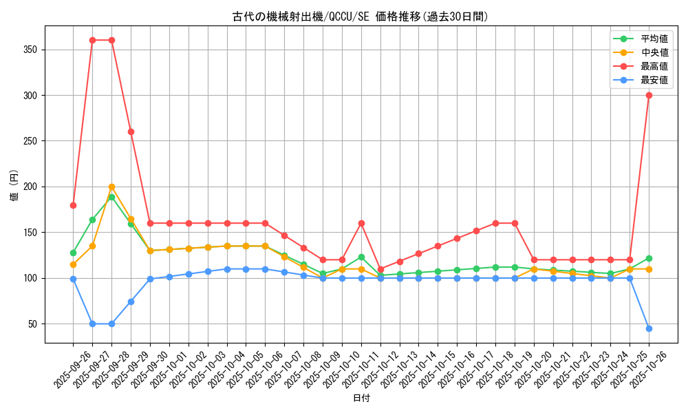 card_5604_series_2798_rarity_5_graph