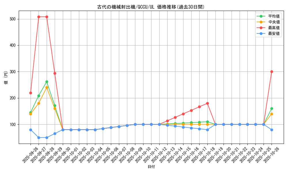 card_5604_series_2798_rarity_77_graph