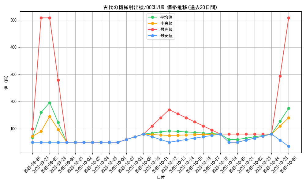 card_5604_series_2798_rarity_7_graph