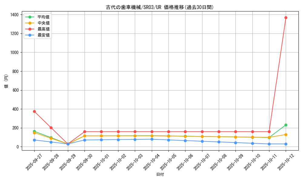 card_5605_series_12936_rarity_7_graph