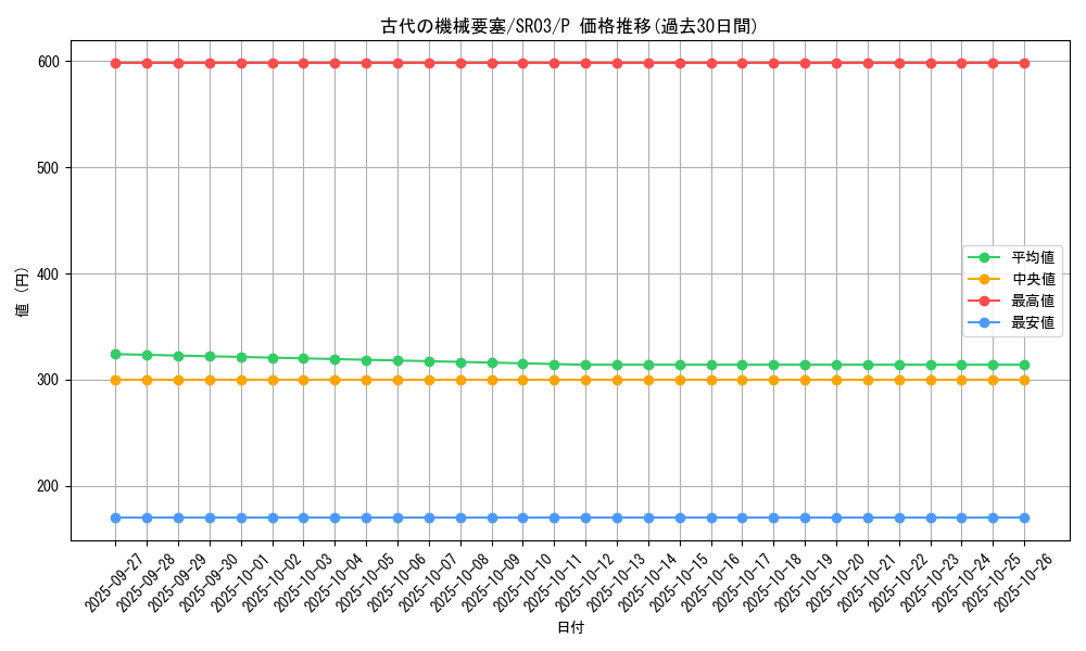 card_5607_series_12936_rarity_2_graph