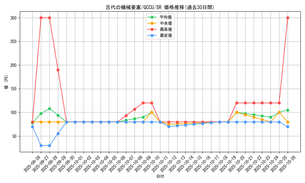 card_5607_series_2798_rarity_3_graph