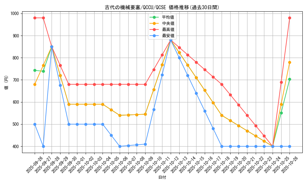card_5607_series_2798_rarity_408_graph