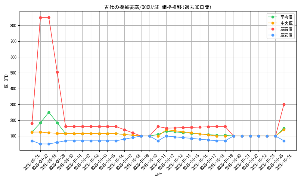 card_5607_series_2798_rarity_5_graph