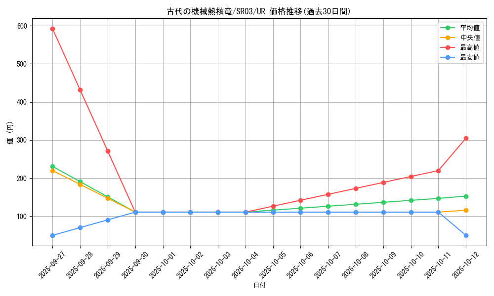 card_5608_series_12936_rarity_7_graph