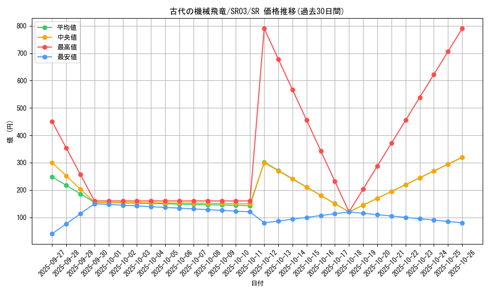 card_5609_series_12936_rarity_3_graph