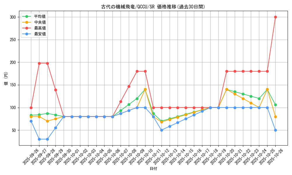card_5609_series_2798_rarity_3_graph