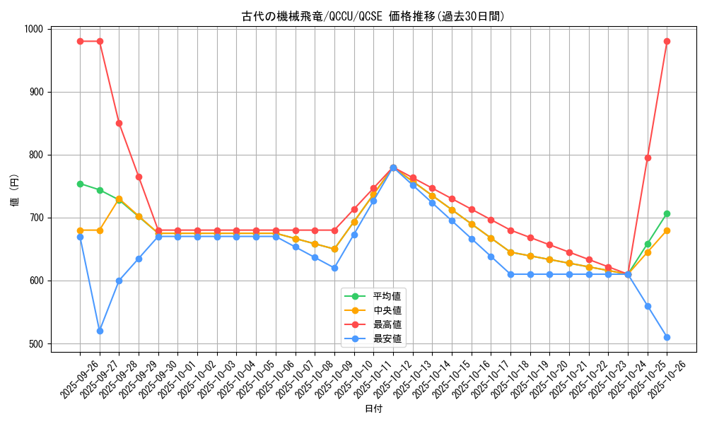 card_5609_series_2798_rarity_408_graph