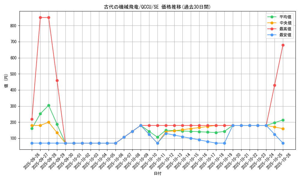 card_5609_series_2798_rarity_5_graph