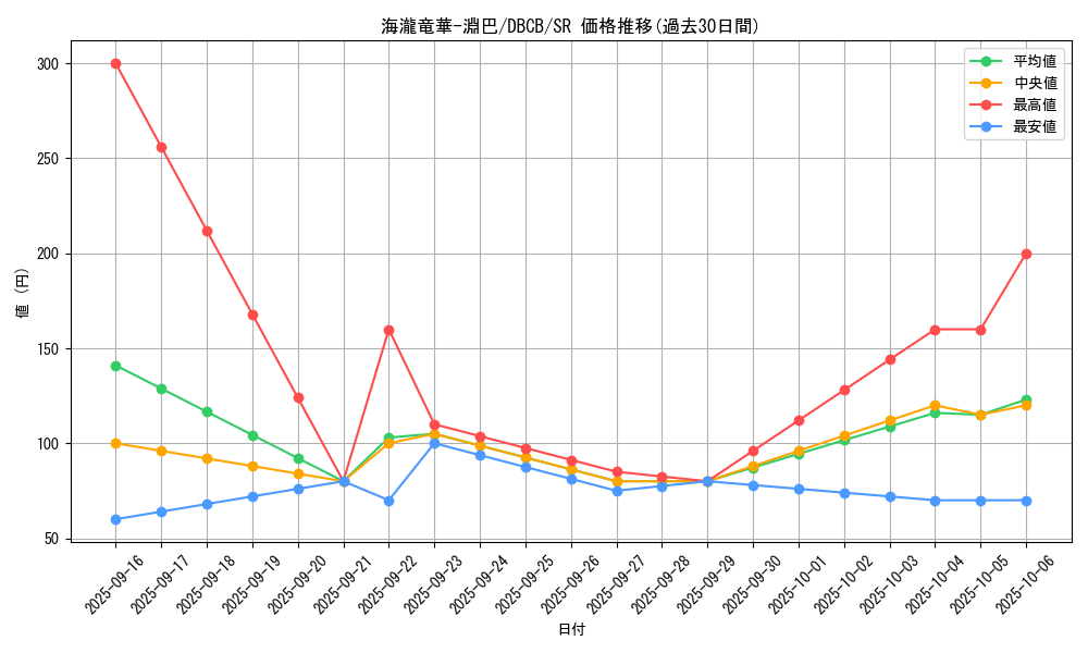 card_560_series_1050_rarity_3_graph
