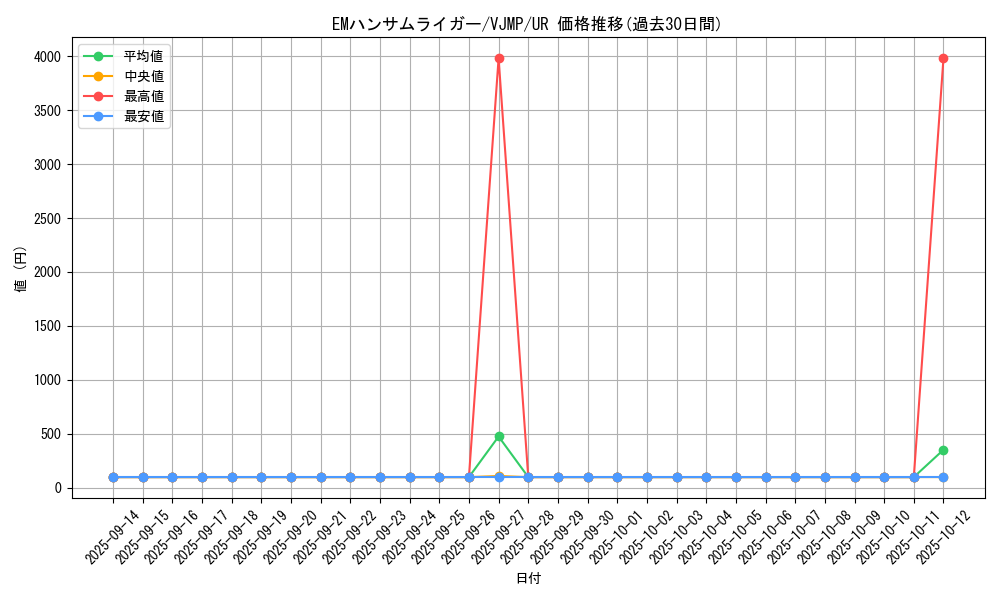card_5610_series_12948_rarity_7_graph