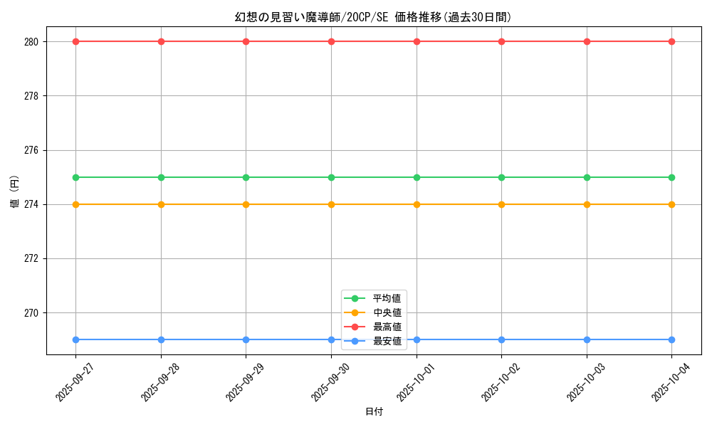 card_5611_series_12955_rarity_5_graph