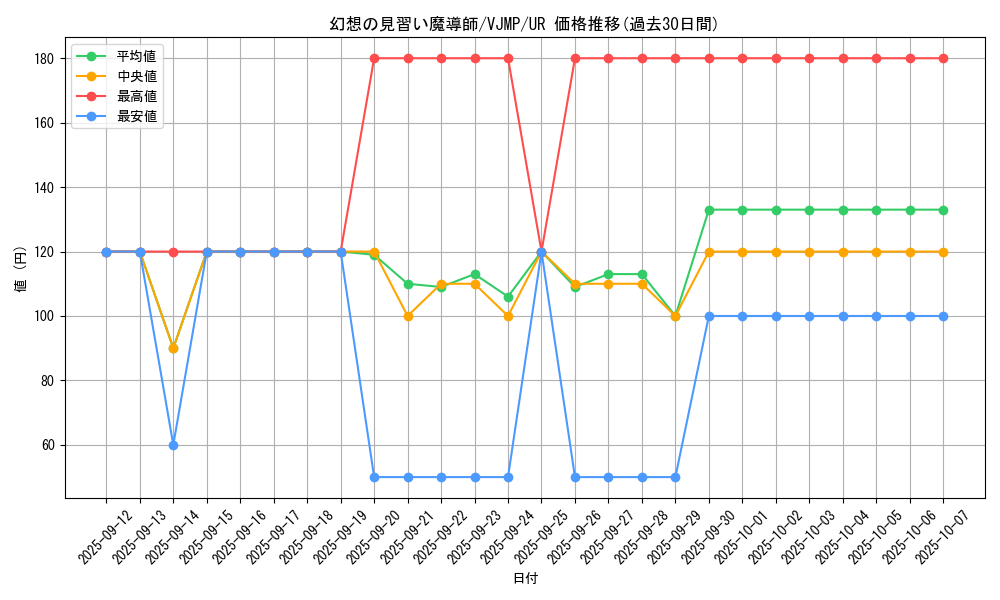 card_5611_series_12960_rarity_7_graph