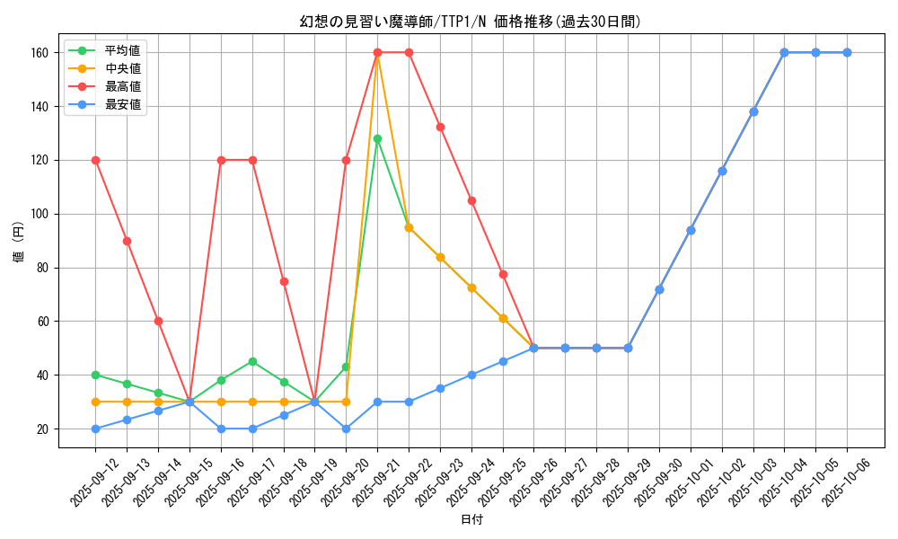 card_5611_series_184_rarity_1_graph