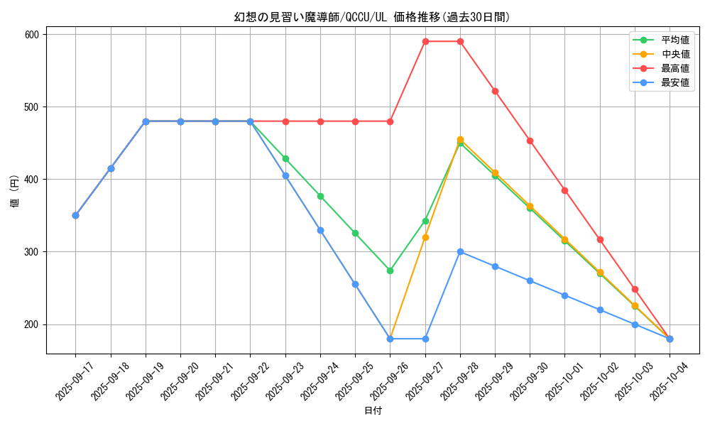 card_5611_series_2798_rarity_77_graph