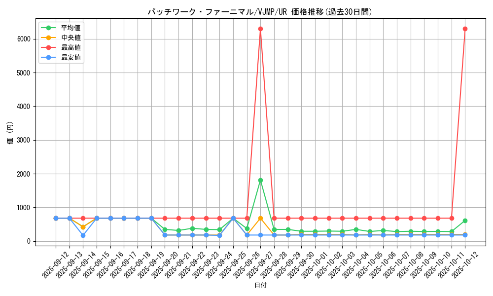 card_5612_series_12948_rarity_7_graph