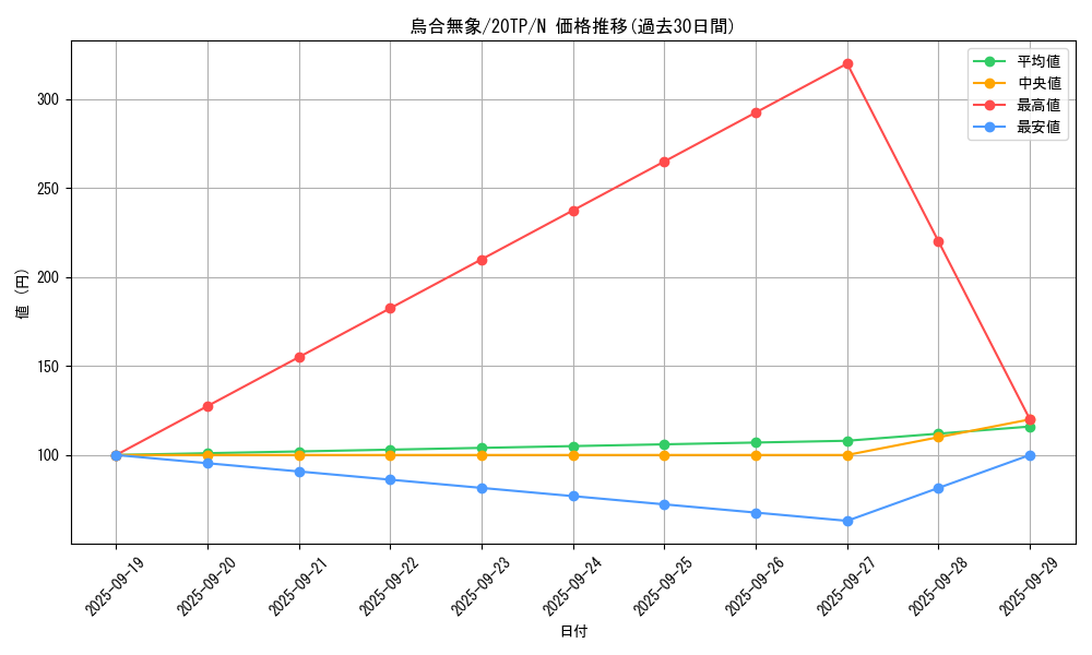 card_5613_series_12333_rarity_1_graph