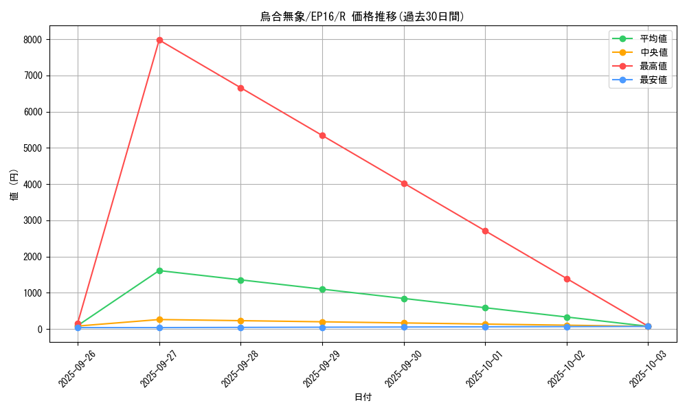 card_5613_series_12964_rarity_62_graph