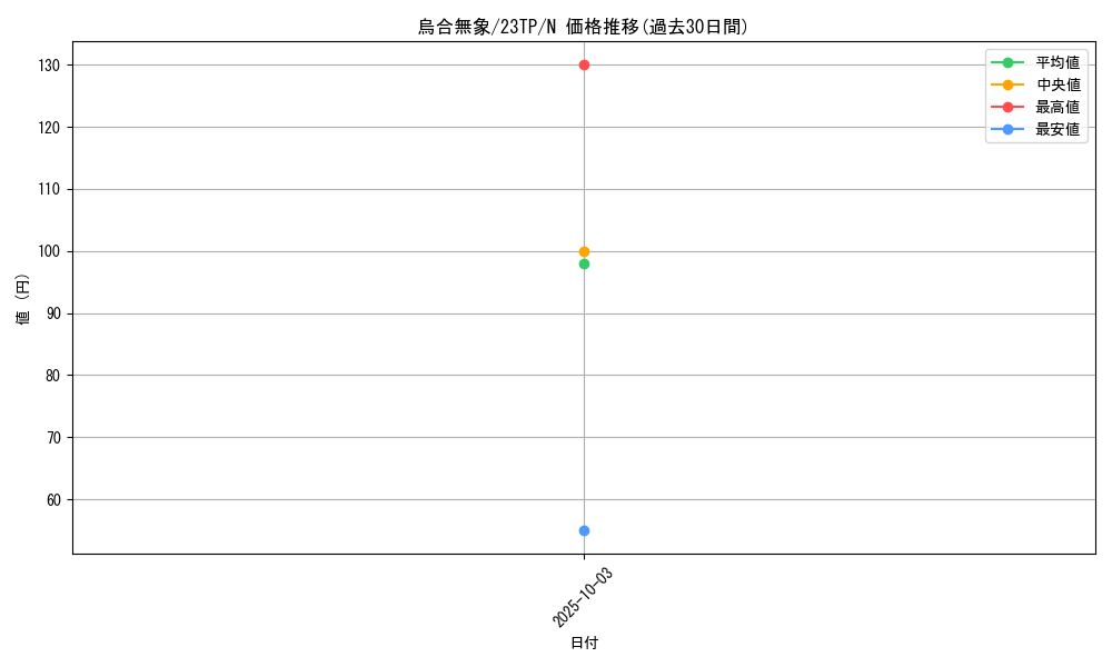 card_5613_series_4849_rarity_1_graph
