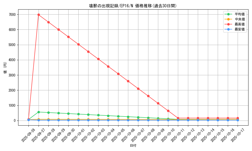 card_5616_series_12964_rarity_1_graph