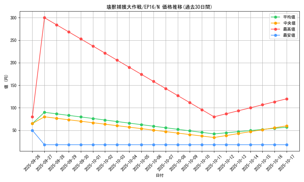 card_5617_series_12964_rarity_1_graph