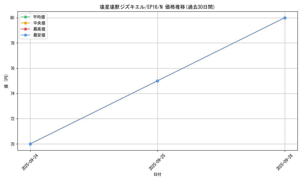 card_5618_series_12964_rarity_1_graph