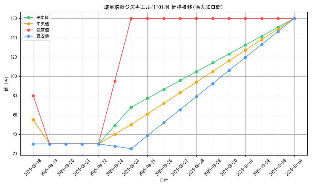 card_5618_series_3105_rarity_1_graph