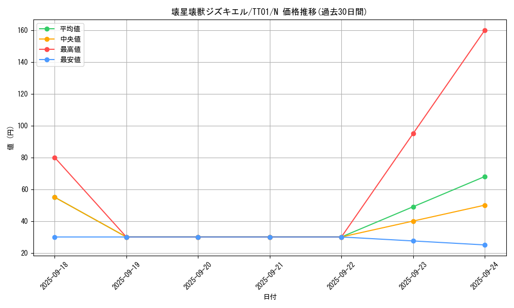card_5618_series_3105_rarity_1_graph