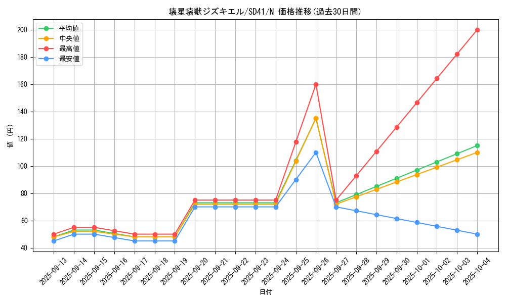 card_5618_series_5623_rarity_1_graph