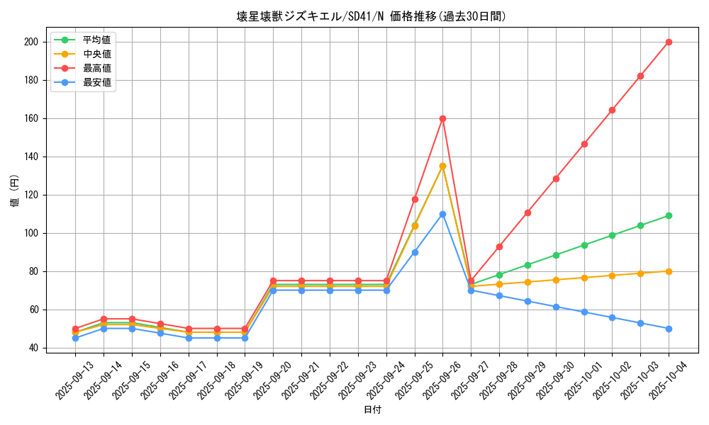 card_5618_series_5623_rarity_1_graph