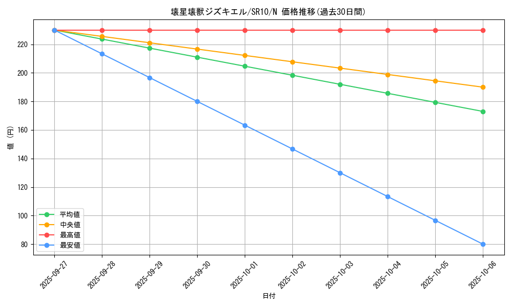 card_5618_series_7528_rarity_1_graph