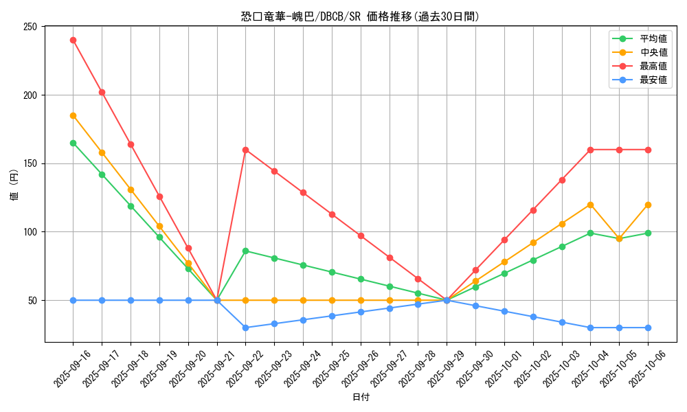 card_561_series_1050_rarity_3_graph