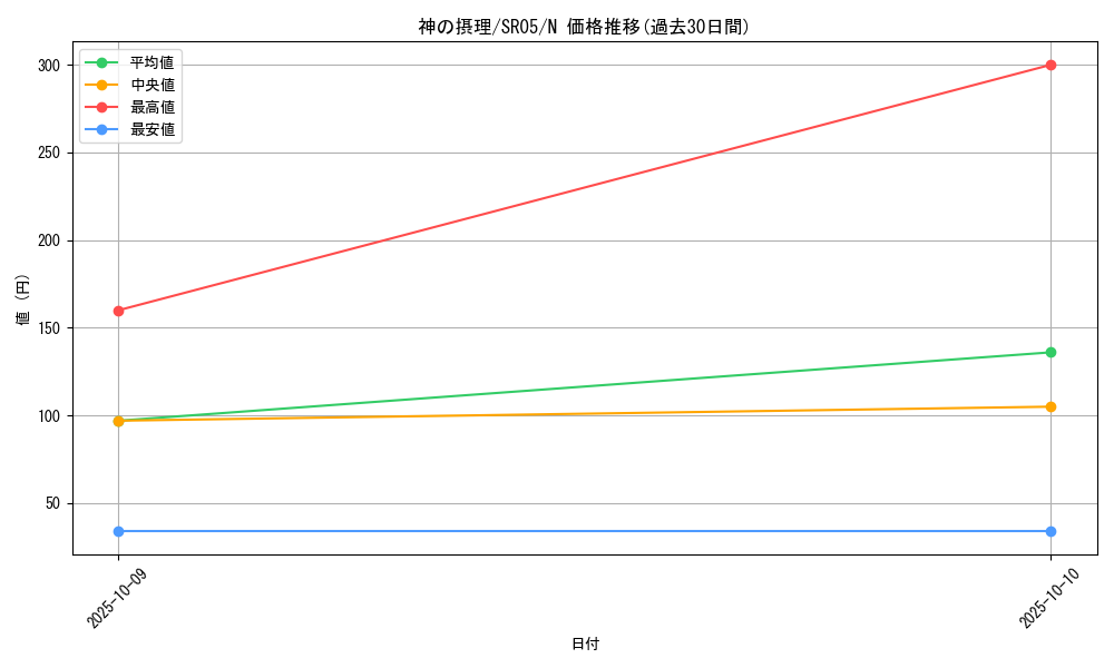card_5620_series_11491_rarity_1_graph